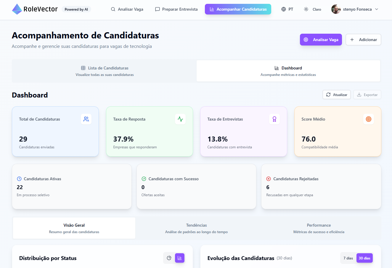 Dashboard de métricas do RoleVector
